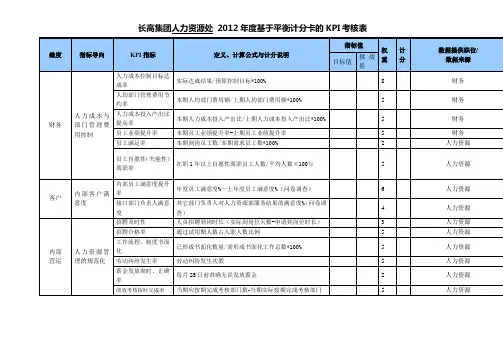人力资源部门KPI指标表