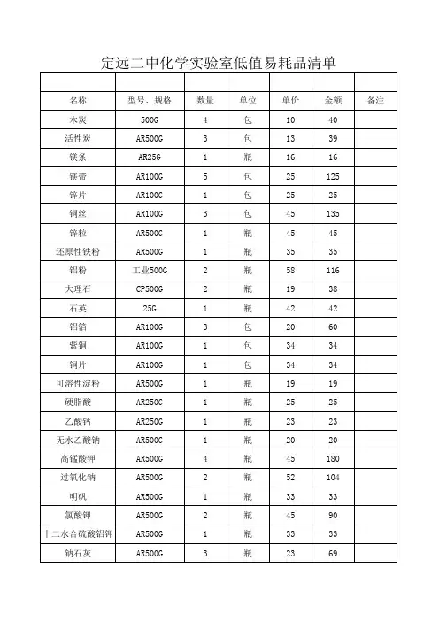 化学实验室台账