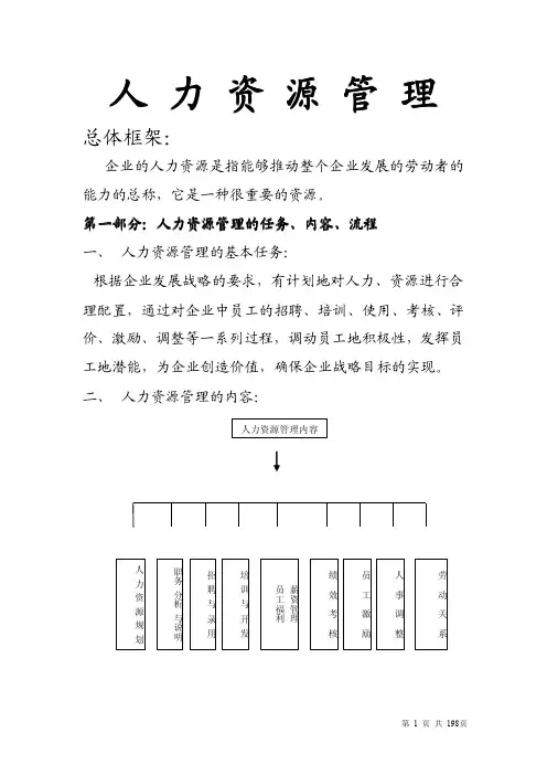 人力资源管理制度表格全套样本
