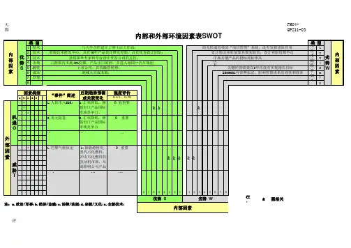公司内外部环境分析报告