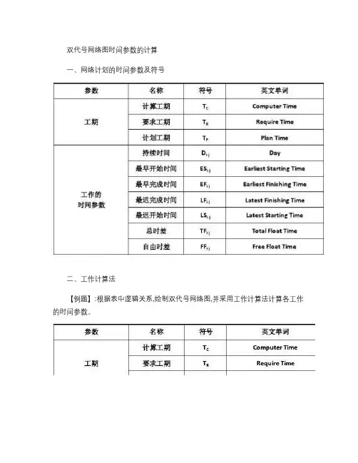 双代号网络图时间参数的计算.