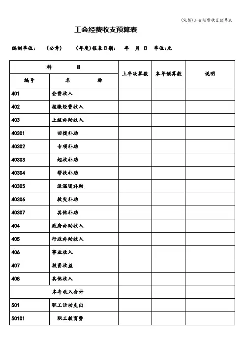 (完整)工会经费收支预算表