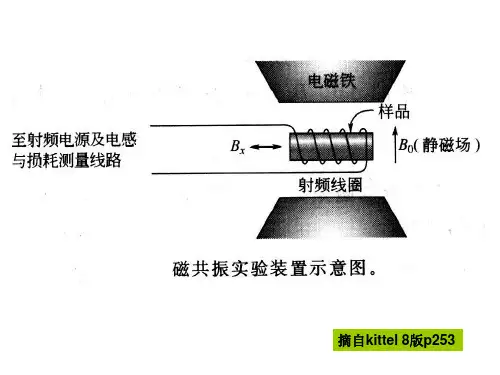 旋磁性和铁磁共振现象共32页文档