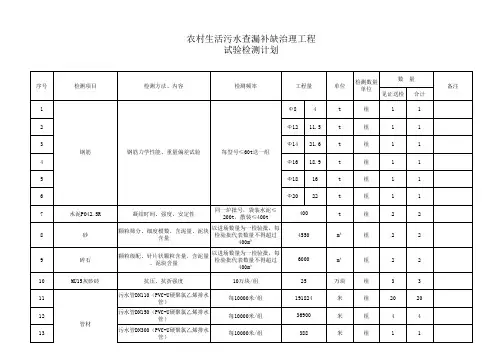 生活污水治理工程 - 副本