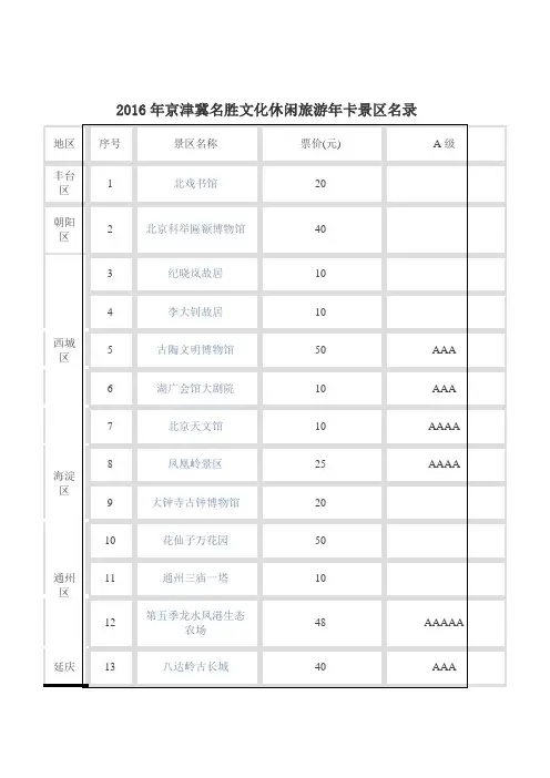 2016年京津冀名胜文化休闲旅游年卡景区名录