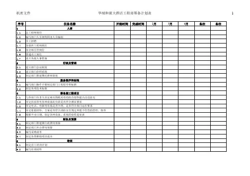 酒店筹备工程部工作计划