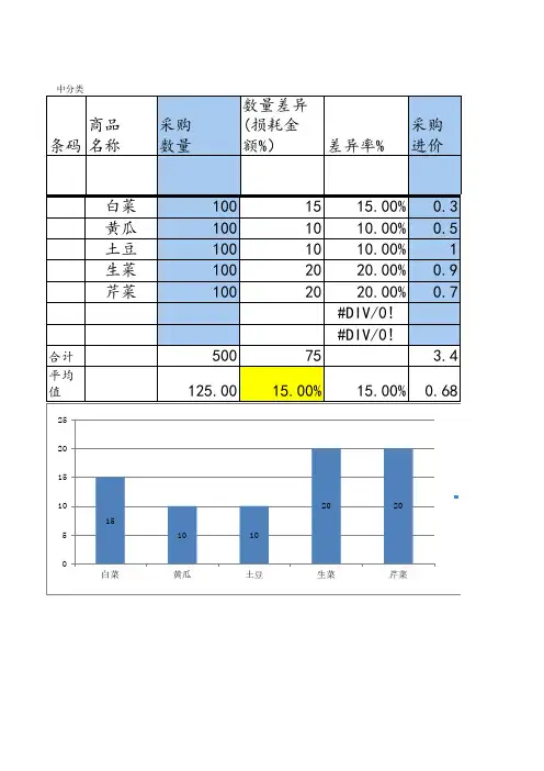 餐饮业成本核算表格