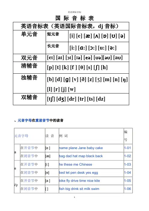 国际音标完整版