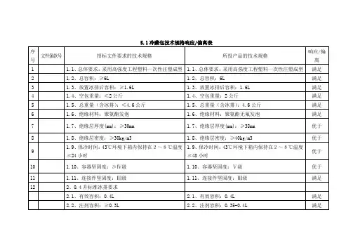 51冷藏包技术规格响应偏离表