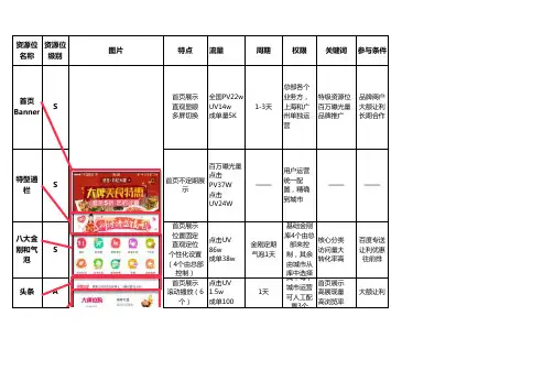 百度外卖资源位介绍及话术