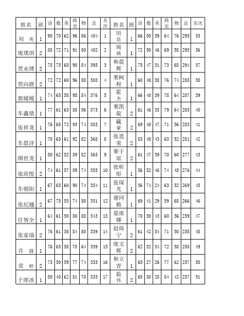 八年级第一学期期中考试成绩
