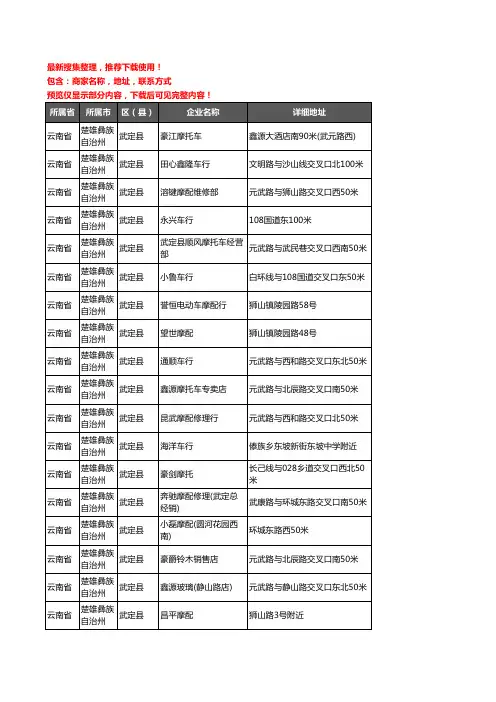 新版云南省楚雄彝族自治州武定县摩配企业公司商家户名录单联系方式地址大全36家
