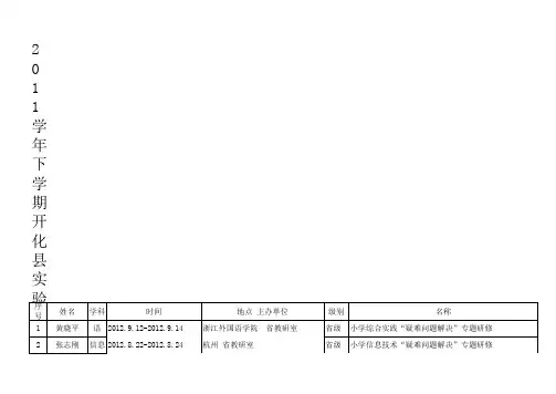教师外出培训记录表