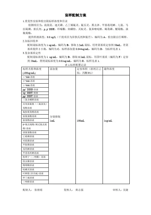 气质联用仪器招标盲样考核方案