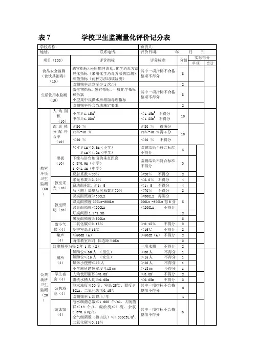 表7 学校卫生监测量化评价记分表