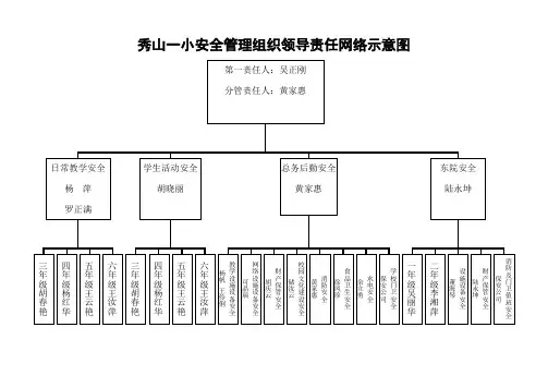 20160713幼儿园安全管理责任网络图