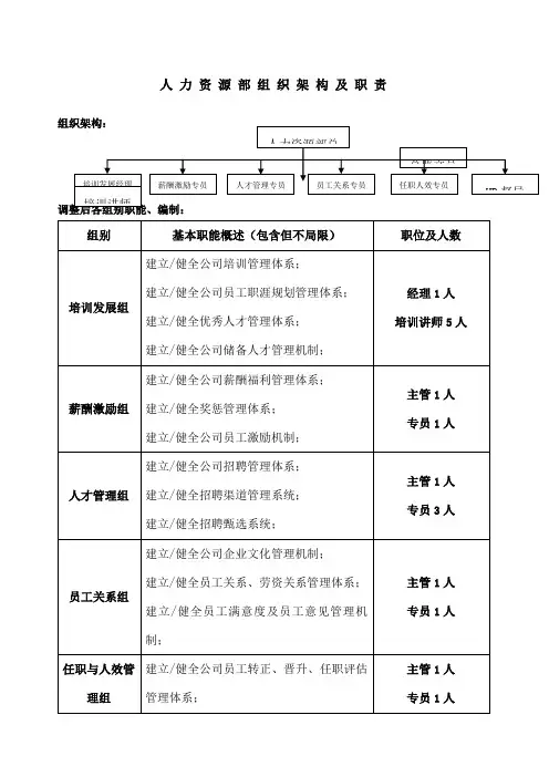 人力资源部组织架构调整方案