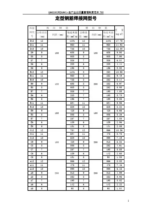 常用钢筋网片理论重量表