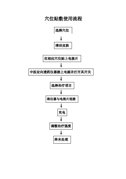 穴位贴敷使用流程