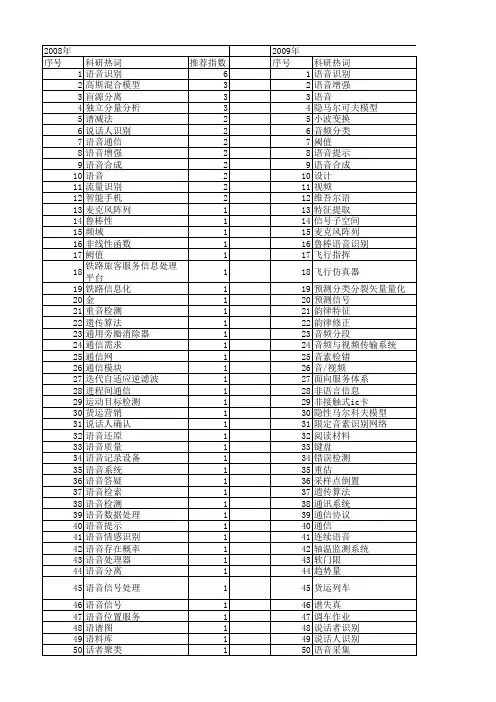 【计算机应用】_语音_期刊发文热词逐年推荐_20140724