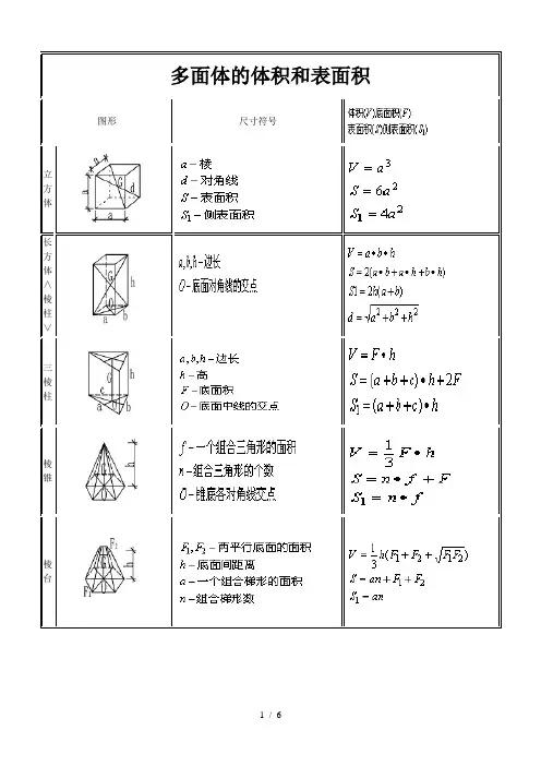 体积表面积计算公式大全