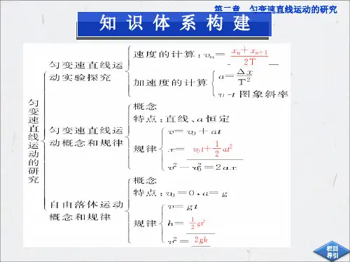 高中物理必修一章末总结