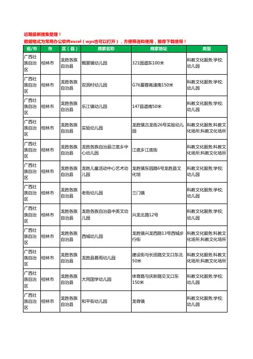2020新版广西壮族自治区桂林市龙胜各族自治县幼儿园工商企业公司商家名录名单黄页联系方式电话大全17家