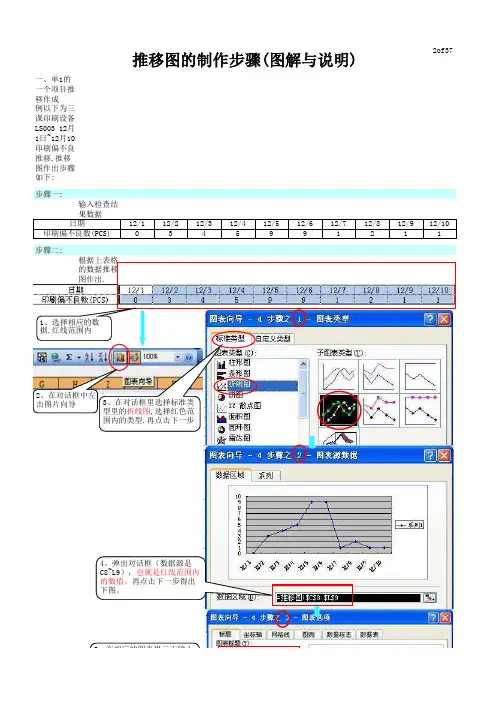推移图与柏拉图的制作步骤