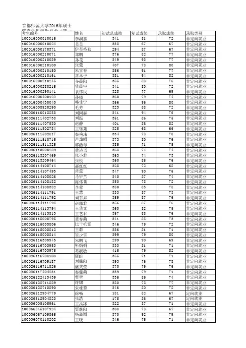 首都师范大学2016第一批拟录取名单