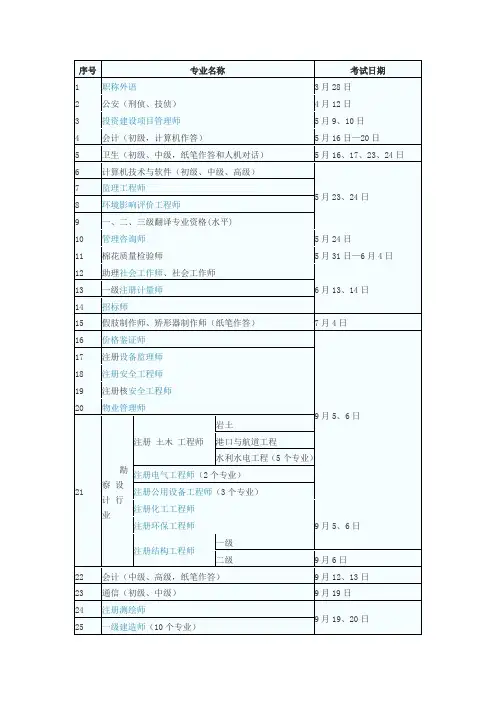 全国注册职业资格证考试时间
