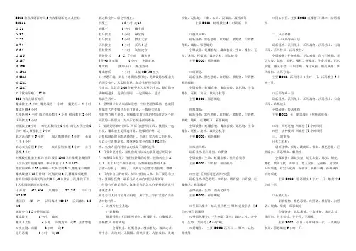 BOSS名称及刷新时间
