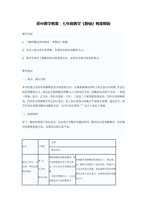 初中数学教案：七年级数学《数轴》教案模板