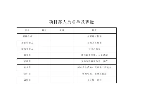 项目部人员名单及职能