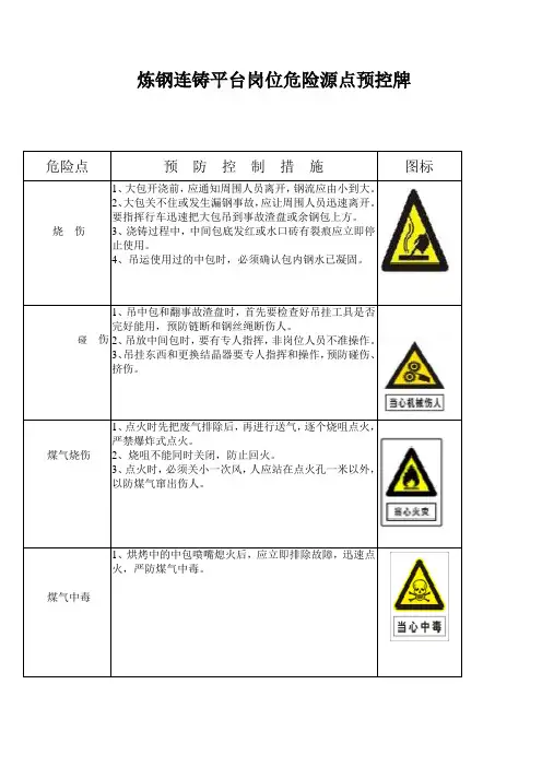 炼钢连铸平台岗位危险源点预控1