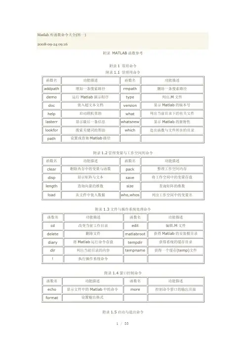 MATLAB函数大全Word版