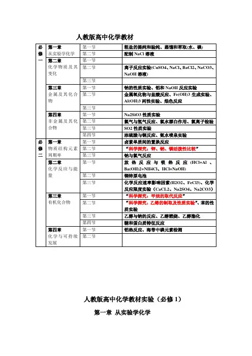 (完整版)人教版高中化学教材实验内容