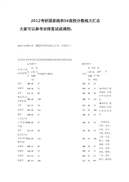2012年考研国家线和34所高校复试线大汇总