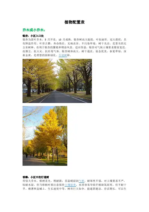 小区植被配置(附图)