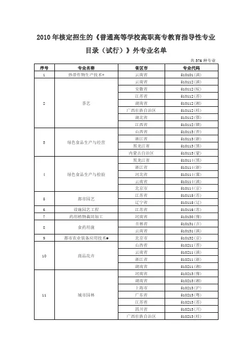 核定招生的《普通高等学校高职高专教育指导性专业目录(试行)》外专业名单