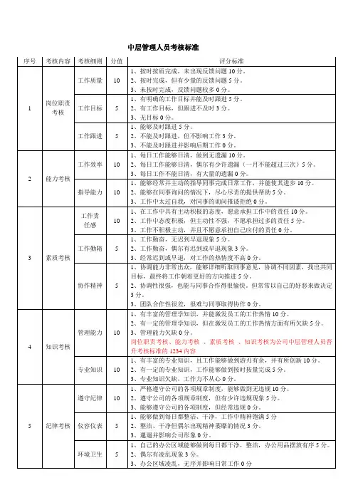 中层管理人员考核标准
