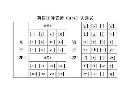 英语国际音标打印版
