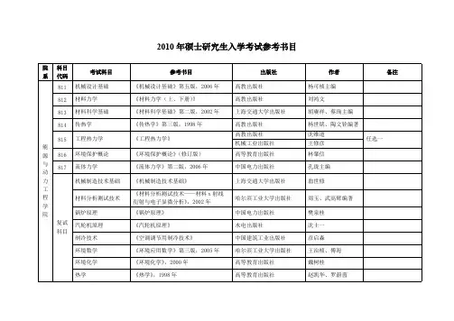 【免费下载】华电硕士研究生入学考试参考书目