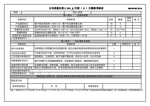 公司质量负责人绩效考核表