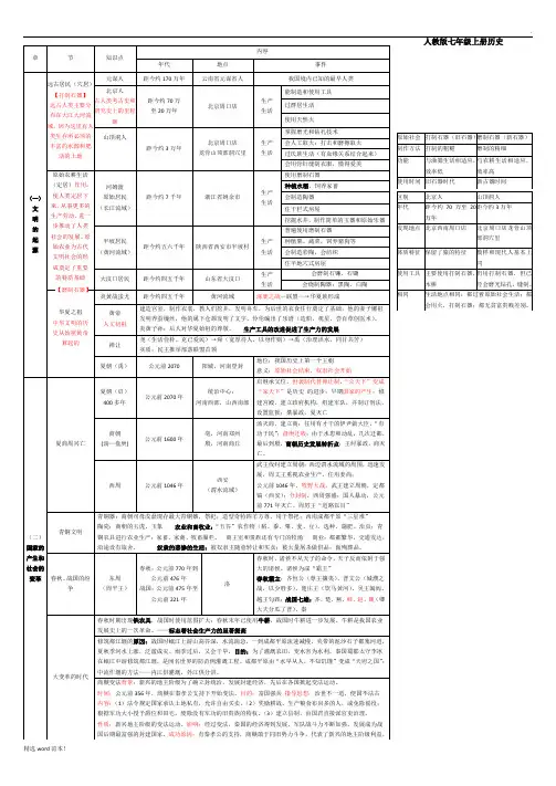七年级上人教版历史表格记忆