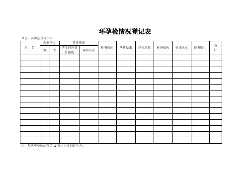 江西省计划生育表册-环孕检情况登记表