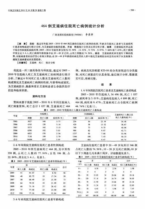 464例艾滋病住院死亡病例统计分析