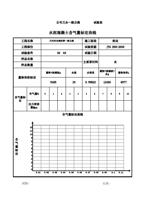 含气量标定记录