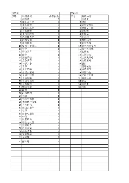 【国家自然科学基金】_生活史策略_基金支持热词逐年推荐_【万方软件创新助手】_20140730