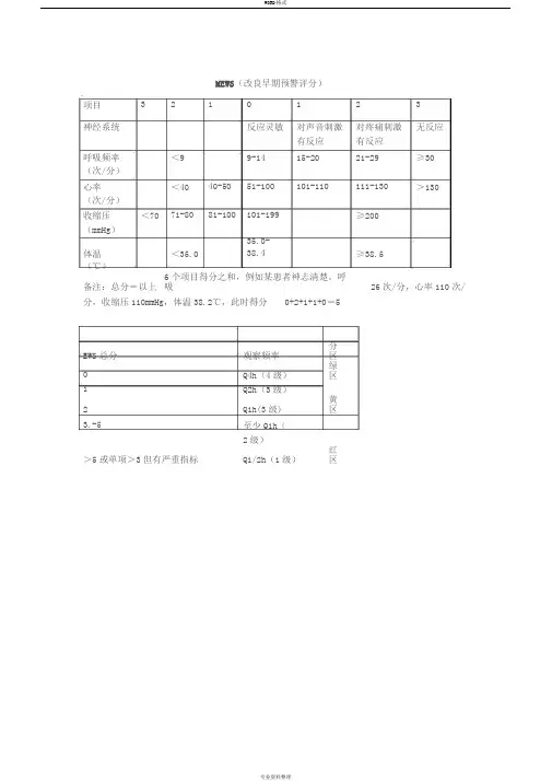 MEWS改良早期预警评分