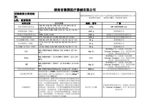 采购物资分类明细 表1.doc